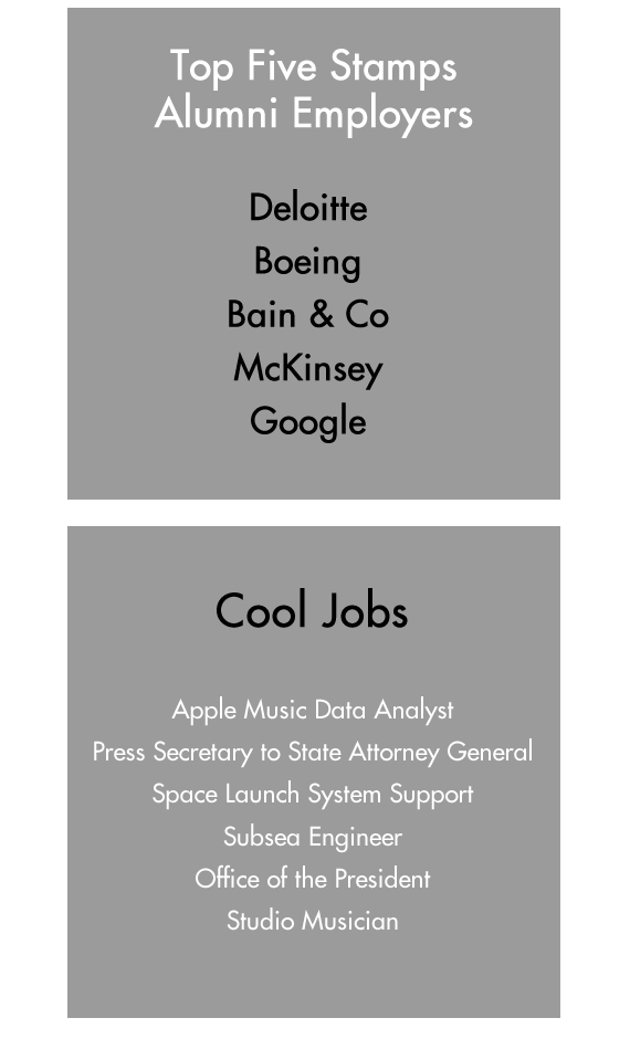 Home Stamps Family Charitable Foundation